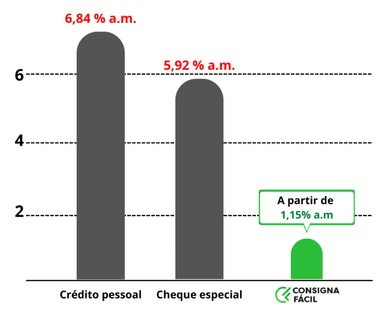 Consigna Facil | Consignado